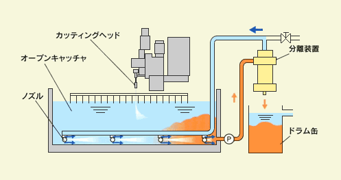 研磨システム図解